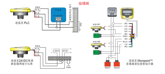 使用雷达液位计需要注意的几个关键点